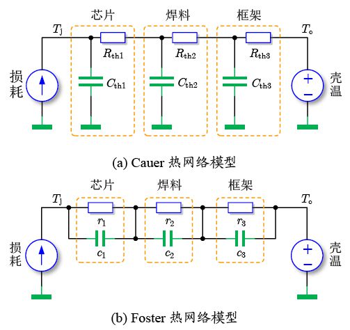 曾正 SiC功率器件的封装测试与系统集成关键解析