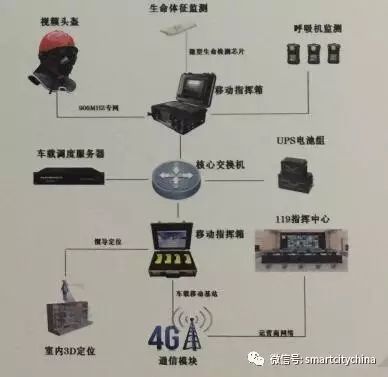 智慧消防新篇章 系统集成、水源管理与精准定位搜救共筑城市安全防线