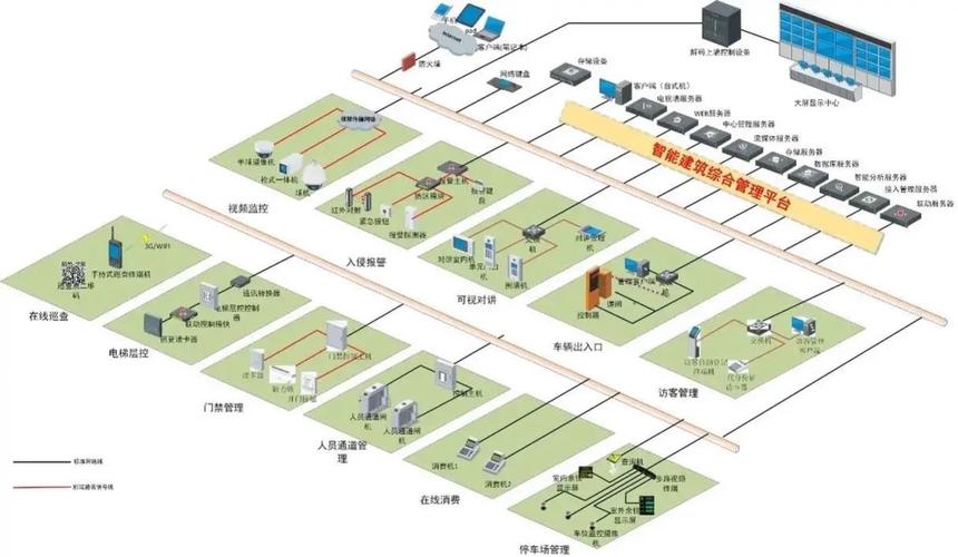智能大厦与智慧小区弱电系统集成全攻略 构建高效、安全、舒适的未来空间