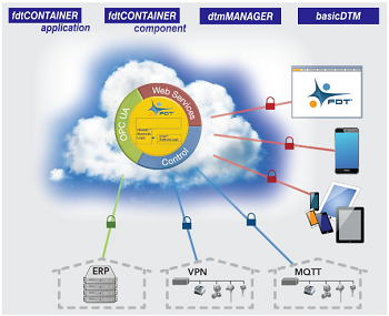 领跑工业定制化软件新纪元，美名软件即将闪耀IOTE 2018春季展