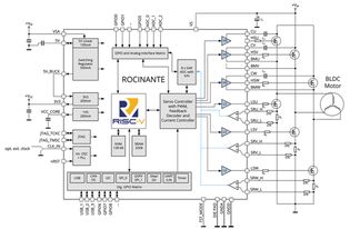 Trinamic发布全球首款集成RISC-V内核的片载电机驱控芯片系统