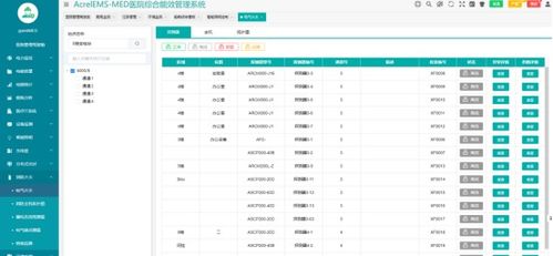 智慧医院物联网 系统集成如何破解医疗难题？