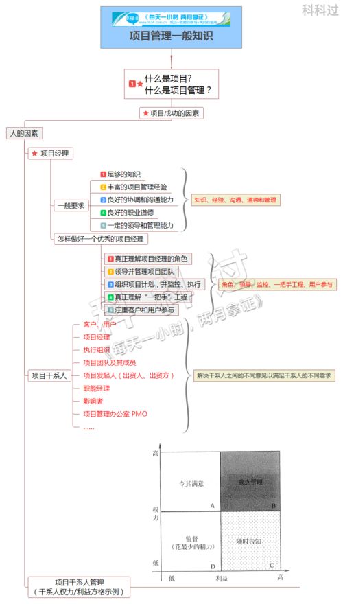 系统集成项目管理工程师系统集成指南