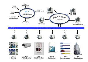 济宁系统集成服务解析 澳诺助力企业数字化升级