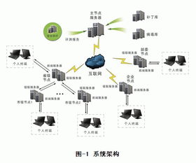软件与系统集成业务驱动业绩高增长 携手华为进军私有云安全市场